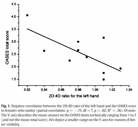 finger-stutter-graph
