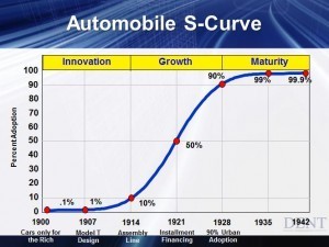 Image For Innovation Sparks Wealth 
