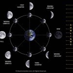 moon_phases_diagram