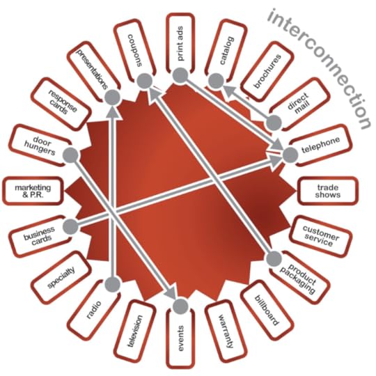 Lon Safko wheel