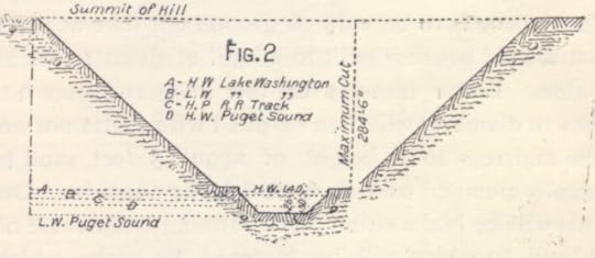 Cross Section of South Canal, Beacon Hill