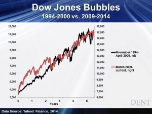 Image For Dow Jones Showing Strong Signals 