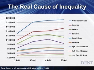 Image For The 3 Rs Spell Inequality 