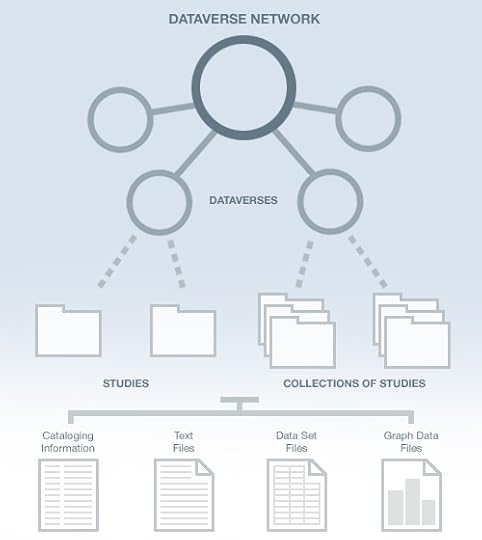 Dataverse_Network_Diagram