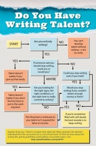 Do you have writing talent?