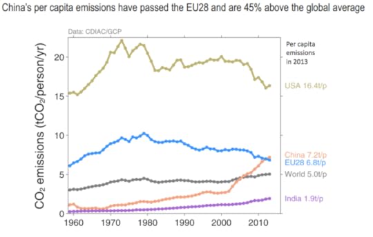 China_s_per_capita_emissions.0