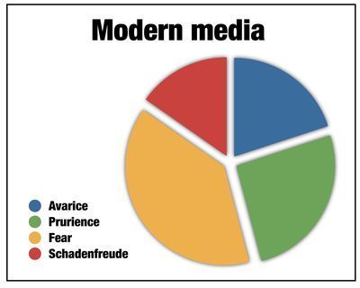 ModernMediaGodin