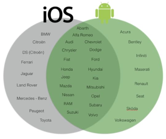 CarPlay y Android Auto
