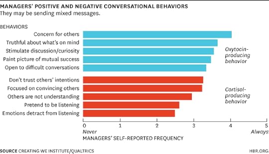 Conversational Behavior Chart
