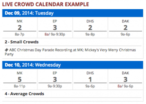 How Crowded is Disney World?