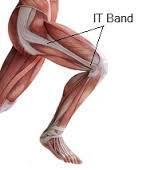 IT Band
