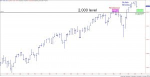 Image For Market Strategys Fork in the Road 