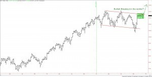Image For Market Strategys Fork in the Road 