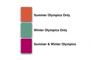 Olympics Key.001