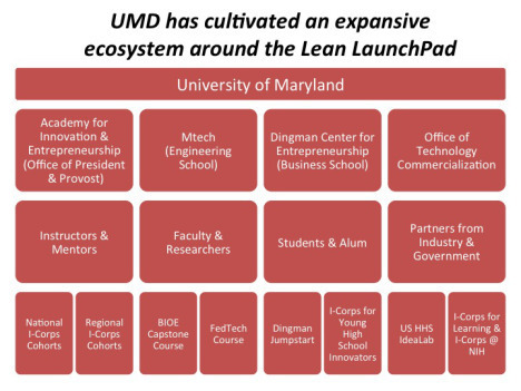 UMD LLP Ecosystem
