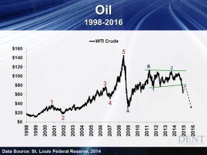 Image For Commodity Breakdown 