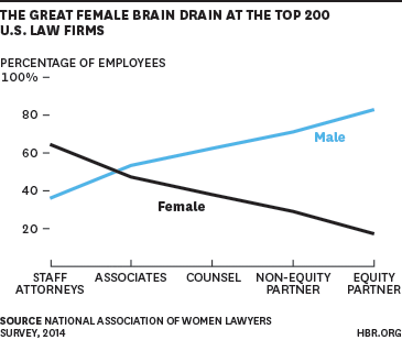 greatfemalebrain