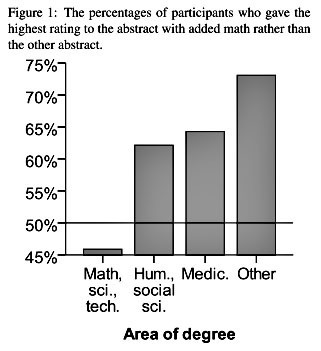 math-graph