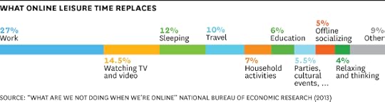 onlinetimereplaces