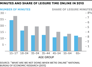 minutesandshare