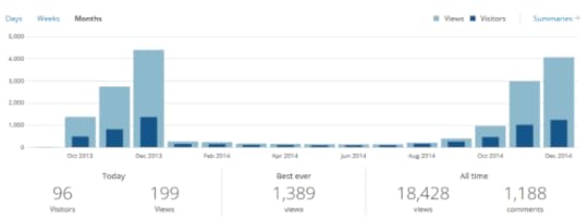 Stats RT Month