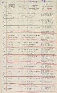 Friedrichsfeld POW Camp Register