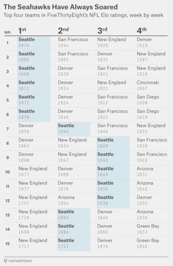 silver-elo-table-4-week15