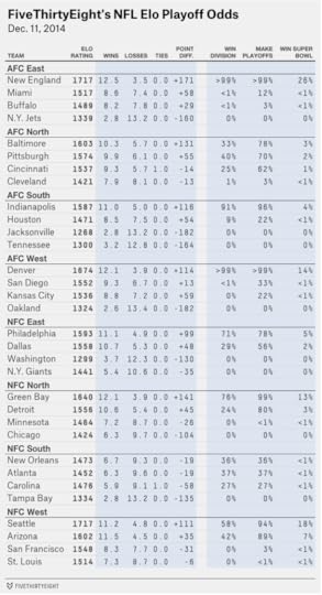 silver-elo-week-15-table-2