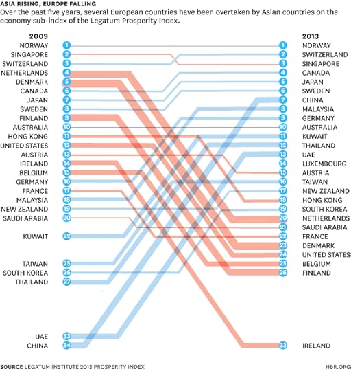 Asia Rising, Europe Falling Graphic