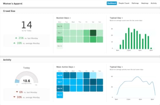 Prism Skylabs Dashboard