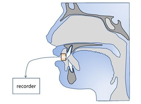 Diagram showing Van Aken’s experimental acoustic tribology set up, from his forthcoming paper “Acoustic emission measurement of rubbing and tapping contacts of skin and tongue surfaces in relation to tactile perception.”