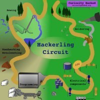 hcircuit_pub850
