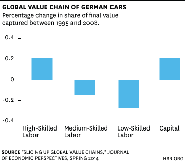 Global-Value-Chain-of-German-Cars