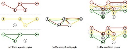 pagerank-naming