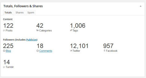 Total Followers and Shares for The Linden Chronicles: The Wolf's Moon by Patrick Jones