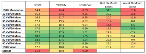Best decile portfolios, 1/1965-9/2014