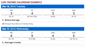 How Crowded is Disney World?