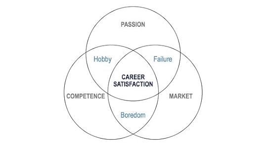 3 Components of Job Satisfaction