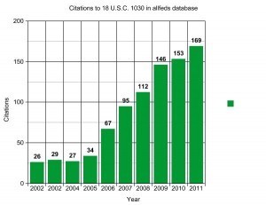 1030chart