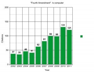 4thAmendment