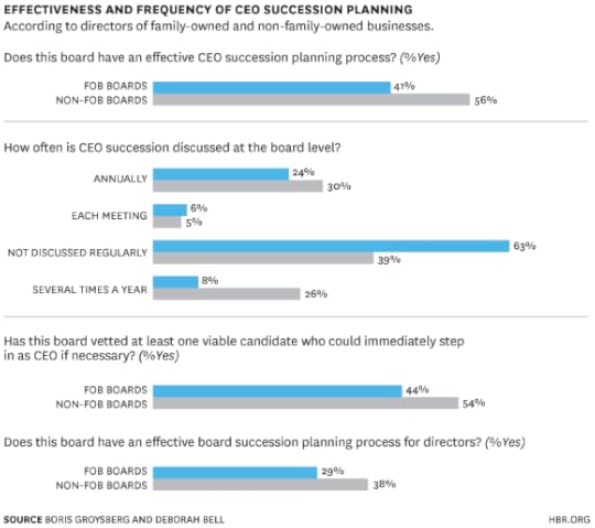 CEO Succession Chart