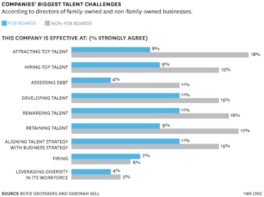 Companies' Biggest Talent Challenges chart
