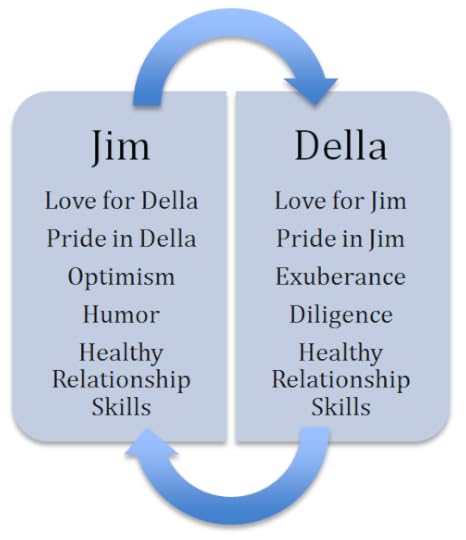 A good relationship as an interpersonal positive groove