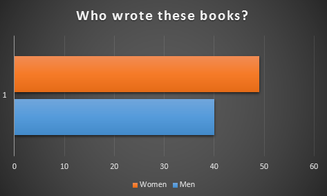 Not everyone is one or the other