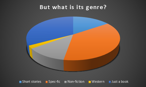 There's no way these stats are right...