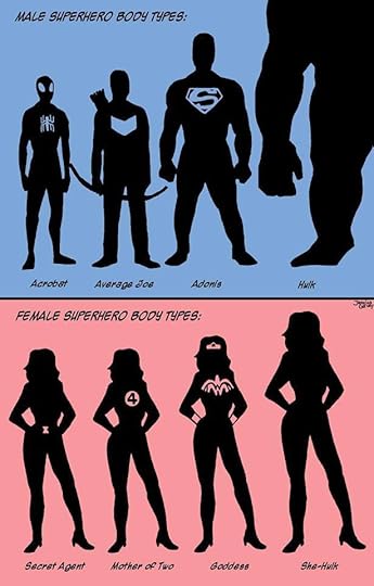 bodytypes