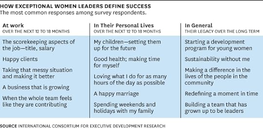 How Exceptional Women Excel Chart