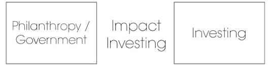 Impact Investing Image 1