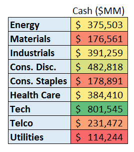 as of 11/30, all U.S. listed stocks, Cash + Short Term Equivalents