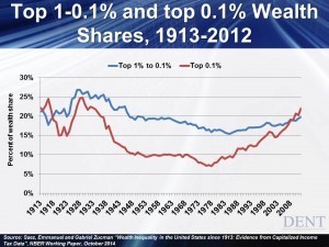 Image For Economic Cycle Spins For the Rich 